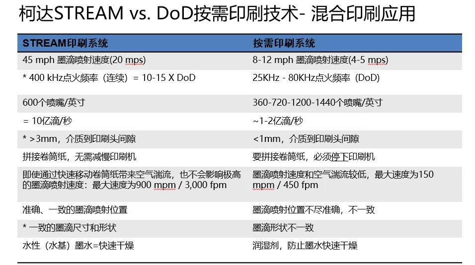 柯達鼎盛噴墨